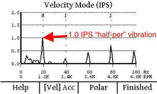velocity mode spectral chart produced by the DynaVibe GX3 for vibration survey